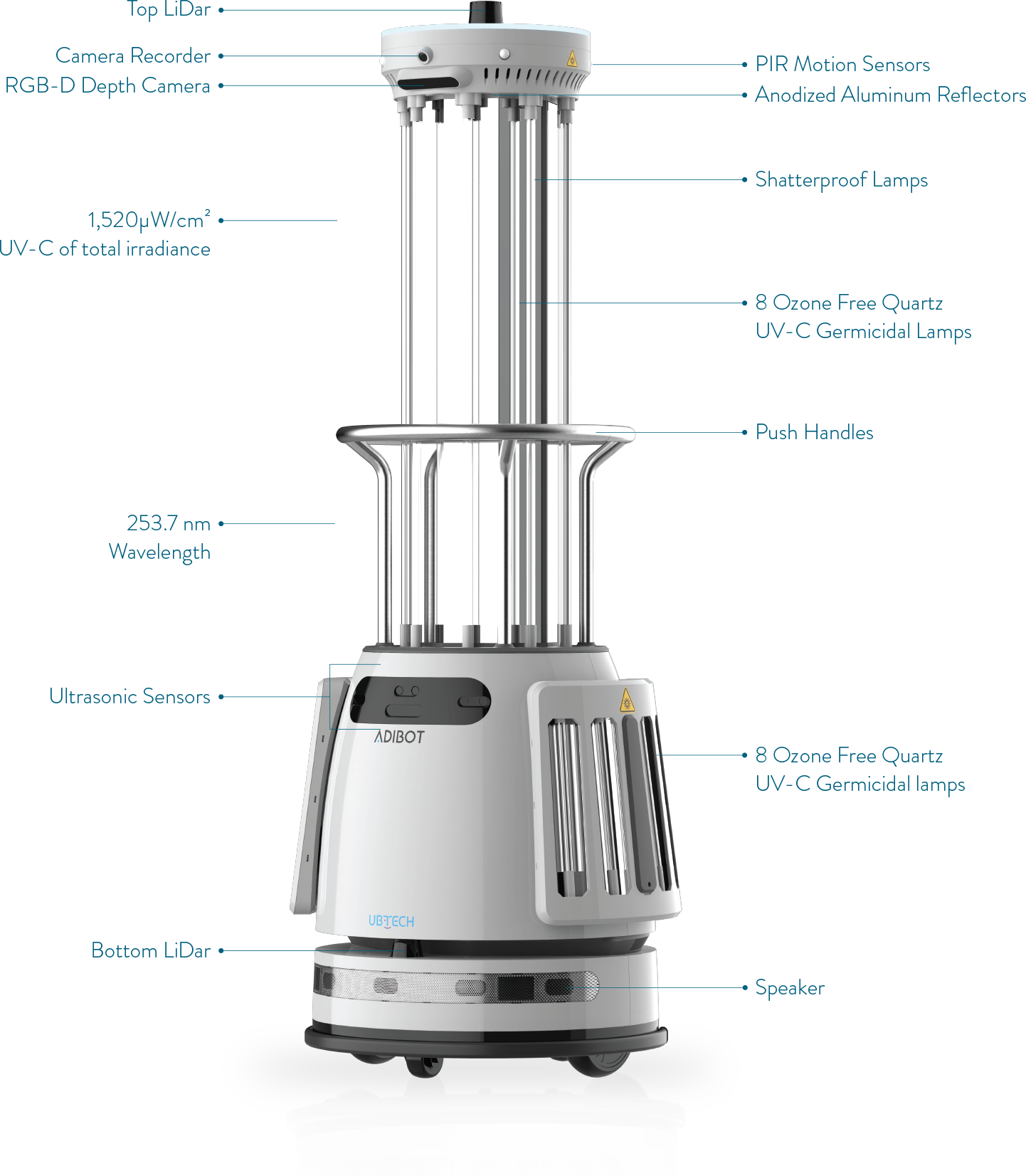 Lumin Robotics: List of UV Robots